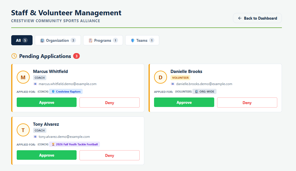 Pending Applications in Playbook Logix showing three applicants, each with a role badge and an Applied For scope of a team, the whole organization or a program, with Approve and Deny buttons