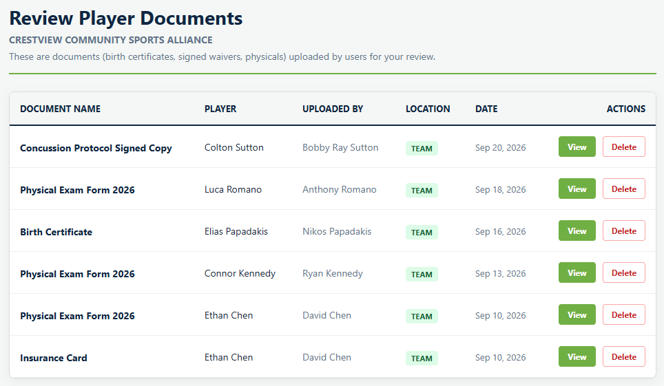 The Review Player Documents screen in Playbook Logix listing six uploaded documents with columns for document name, player, who uploaded it, location, date and View and Delete actions