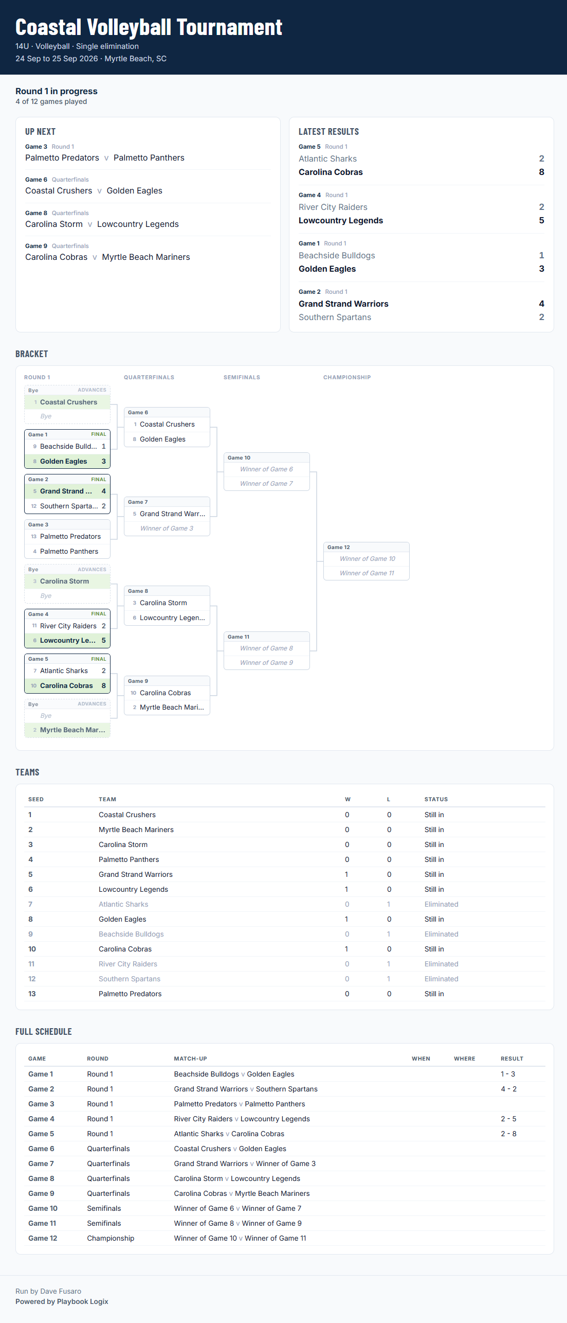A public tournament page showing the tournament name, sport and dates, a progress line reading round one in progress, an Up Next panel and a Latest Results panel, then the bracket with scores, a team table listing wins, losses and whether each team is still in, and a full schedule